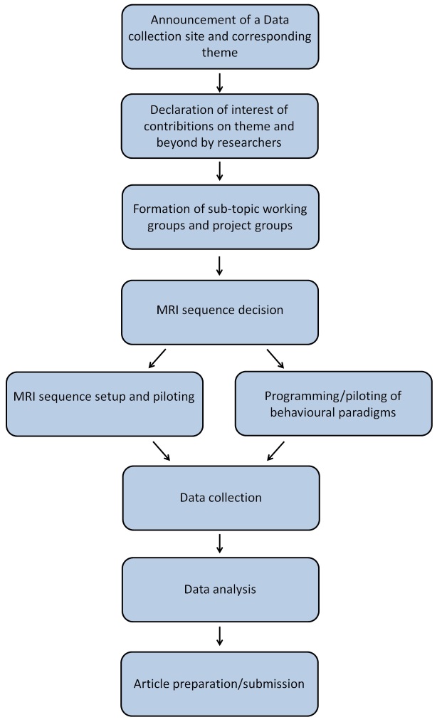 Flow chart